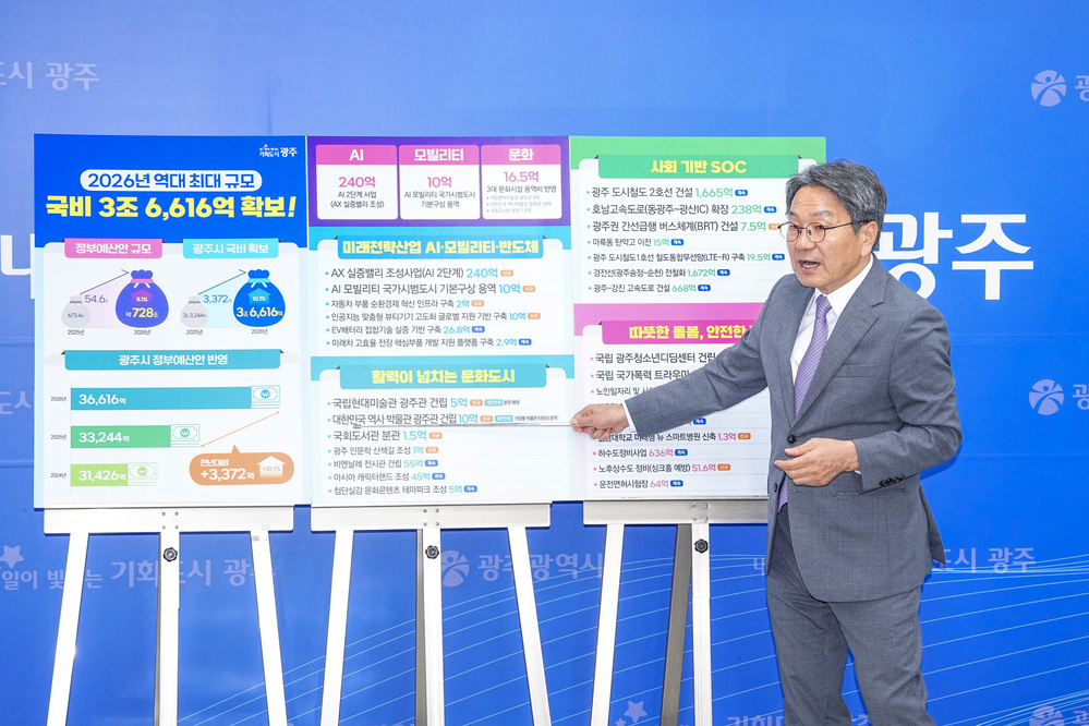 ▲ 강기정 광주광역시장이 29일 시청 기자실에서 기자들과 만나 '2026년도 정부예산안'을 설명하고 있다. 광주시는 역대 최대 규모인 국비 3조6616억원을 확보했다.ⓒ광주광역시 제공