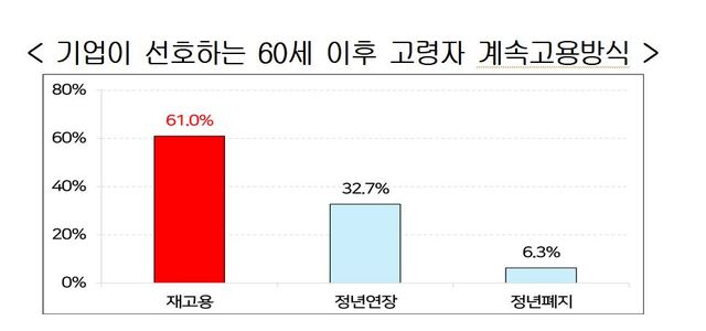▲ ⓒ한국경영자총협회
