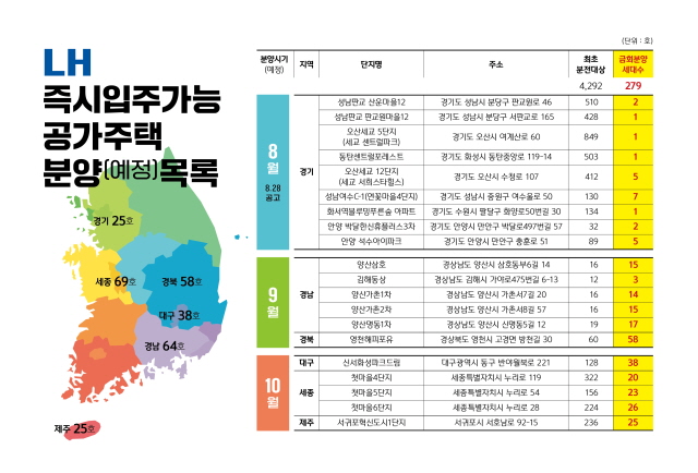 ▲ 공가주택 목록. ⓒLH