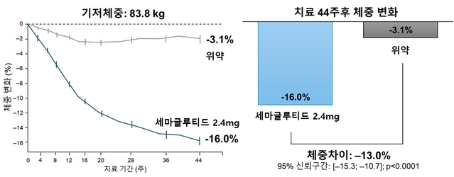 ▲ ⓒ분당서울대병원
