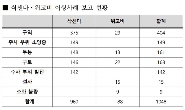 ▲ ⓒ서미화 의원실