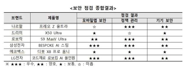▲ ⓒ한국소비자원