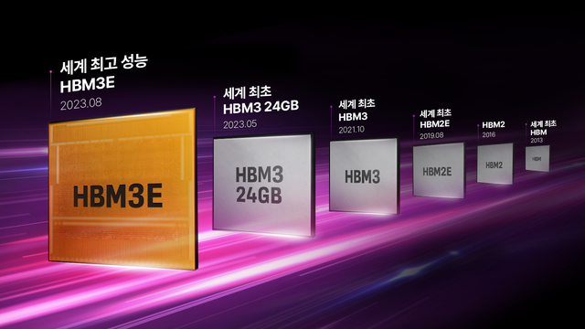 ▲ SK하이닉스의 HBM 개발 연혁.ⓒSK하이닉스