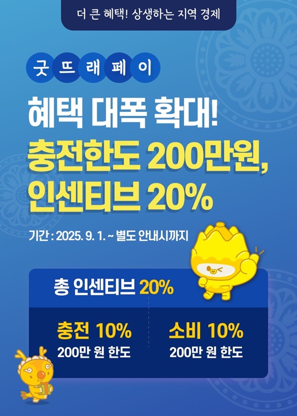 ▲ 굿뜨래페이 월 200만원·인센티브 20% 확대 홍보물.ⓒ부여군