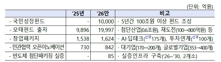 ▲ 기재부 발표 자료. ⓒ 기획재정부
