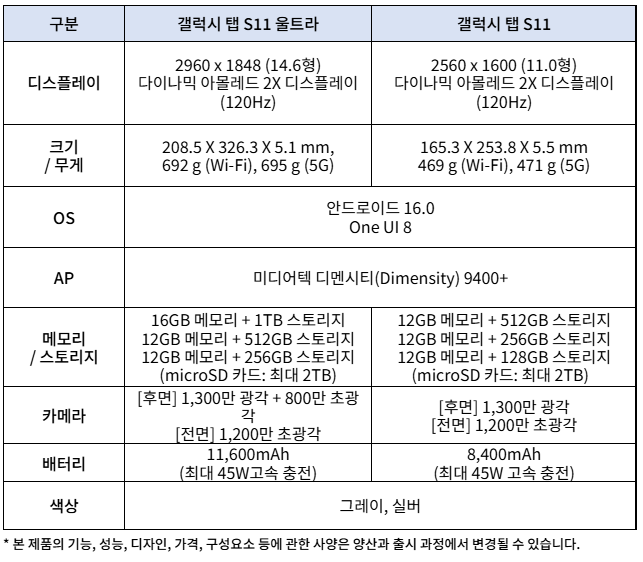 ▲ 갤럭시 탭 S11 시리즈 포스터 이미지ⓒ삼성전자