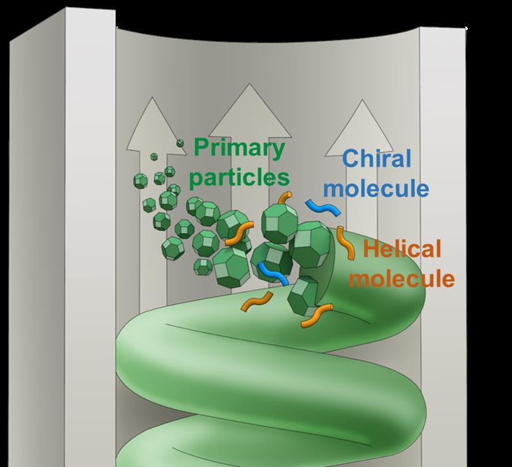 ▲ 카이랄 자성 나노 나선의 모식도. ⓒ과기정통부