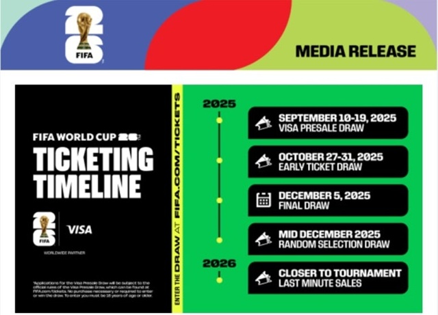 ▲ 2026 북중미 월드컵 입장권 판매 일정. FIFA 제공. ⓒ연합뉴스