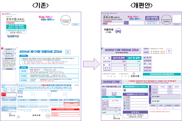 ▲ 군포시가 도입한 '큰 글씨 지방세 고지서'. ⓒ군포시 제공