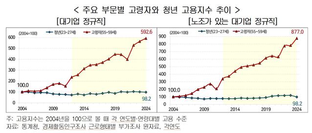 ▲ ⓒ한국경영자총협회