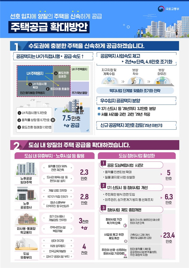 ▲ 주택공급 방안. ⓒ국토교통부