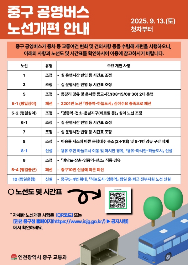 ▲ 인천 중구 공영버스 노선개편 주요 내용 ⓒ 중구 제공