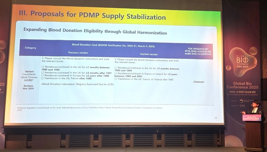 ▲ 2025 글로벌 바이오 콘퍼런스(Global Bio Conference, GBC)에서 발표 중인 이재우 GC녹십자 개발 본부장 모습. ⓒGC녹십자