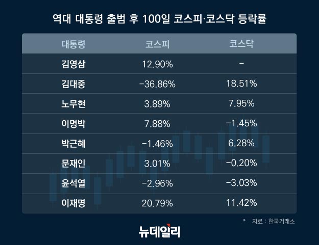 ▲ ⓒ뉴데일리DB