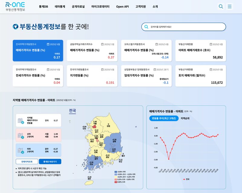 ▲ 부동산통계정보시스템(R-ONE) 메인화면.ⓒ한국부동산원