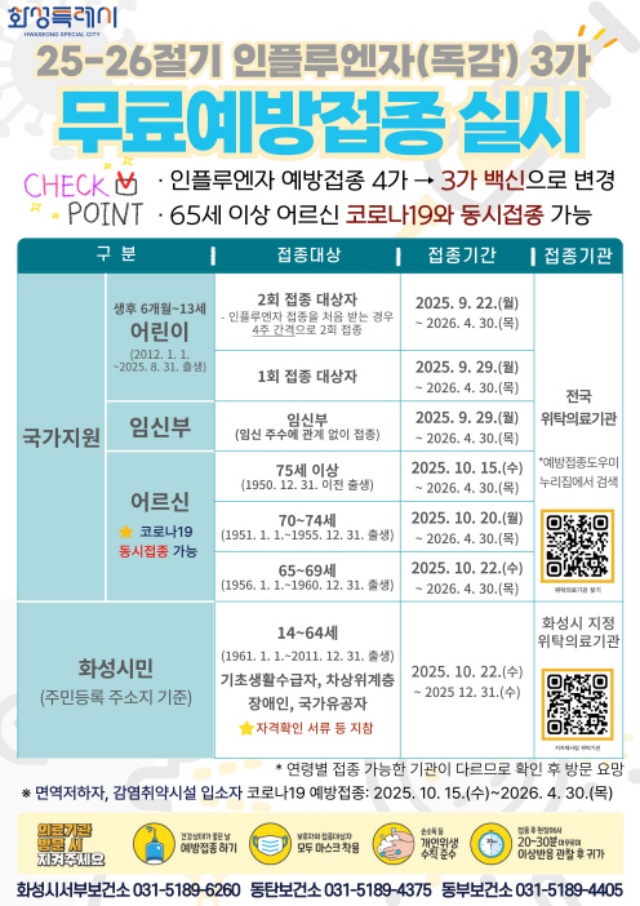 ▲ 2025-2026절기 인플루엔자(독감) 무료예방접종 안내문ⓒ화성시 제공