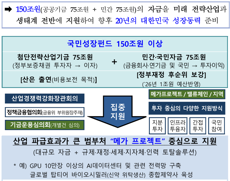 ▲ 첨단전략산업기금 조성 및 운용계획. ⓒ관계부처 제공