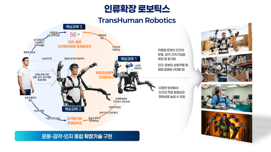 ▲ 로봇및기계전자공학연구소는 인간의 운동·감각·인지 기능을 혁신적으로 확장하는 ‘인류확장 로보틱스(TransHuman Robotics)’ 연구를 이끌 예정이다.ⓒDGIST
