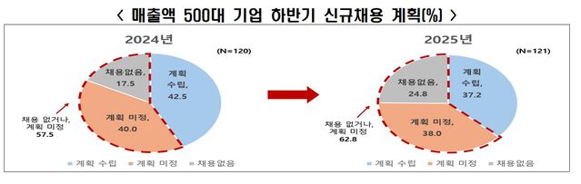 ▲ ⓒ한국경제인협회