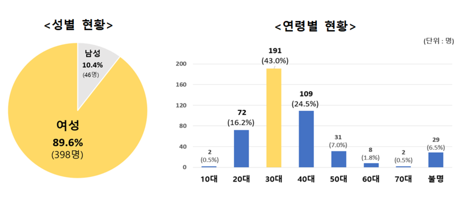▲ ⓒ한국소비자원