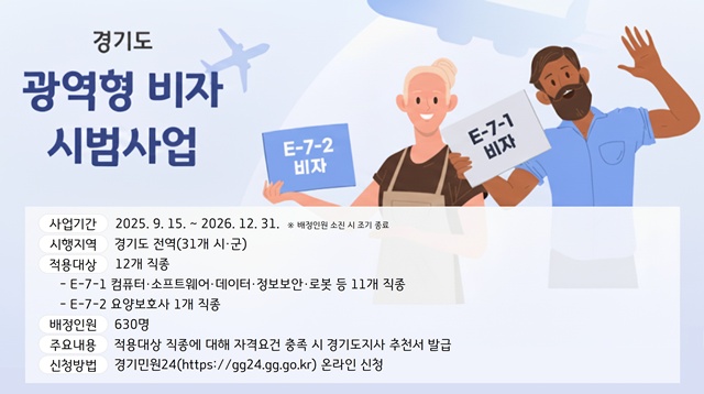 ▲ '경기도 광역형 비자 시범사업' 인포그래픽. ⓒ경기도 제공