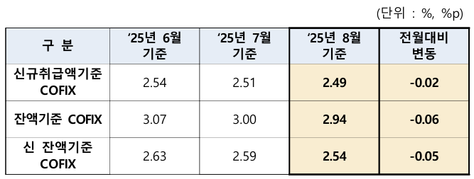 ▲ ⓒ은행연합회