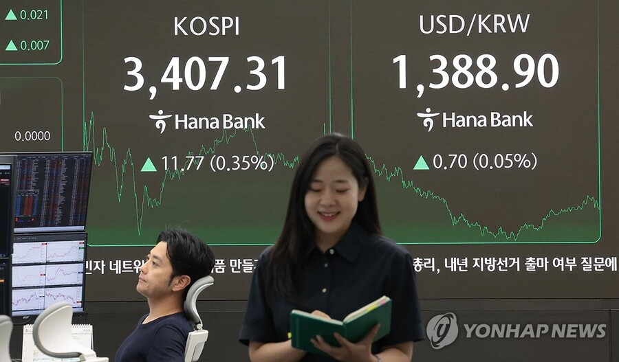 ▲ 15일 서울 중구 하나은행 딜링룸 현황판에 코스피 지수 등이 표시되고 있다. 이날 코스피 지수는 전 거래일 대비 11.77포인트(0.35%) 오른 3,407.31에, 코스닥은 5.61포인트(0.66%) 오른 852.69에 장을 마감했다. ⓒ연합뉴스