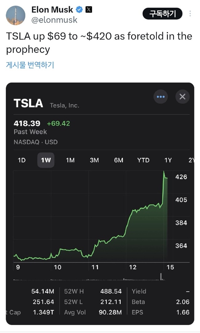 ▲ 일론 머스크 테슬라 CEO 엑스 계정 갈무리. 250915 ⓒelonmusk