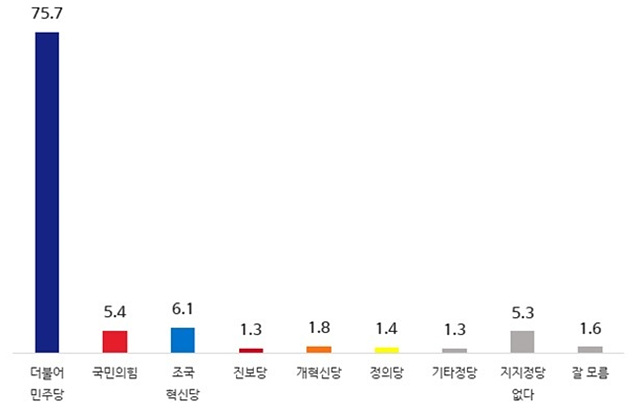 ▲ ⓒ더불어민주당 완주군수 후보 적합도. 중앙선거여론조사심의위원회 홈페이지