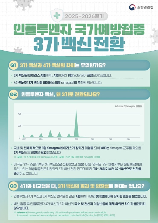 ▲ 달성군 독감 무료 예방접종 포스터.ⓒ달성군