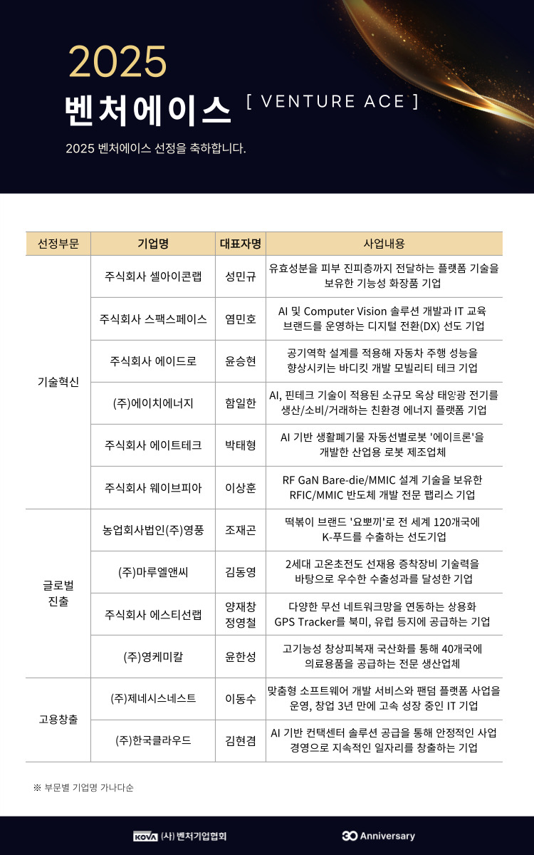 ▲ ⓒ벤처기업협회