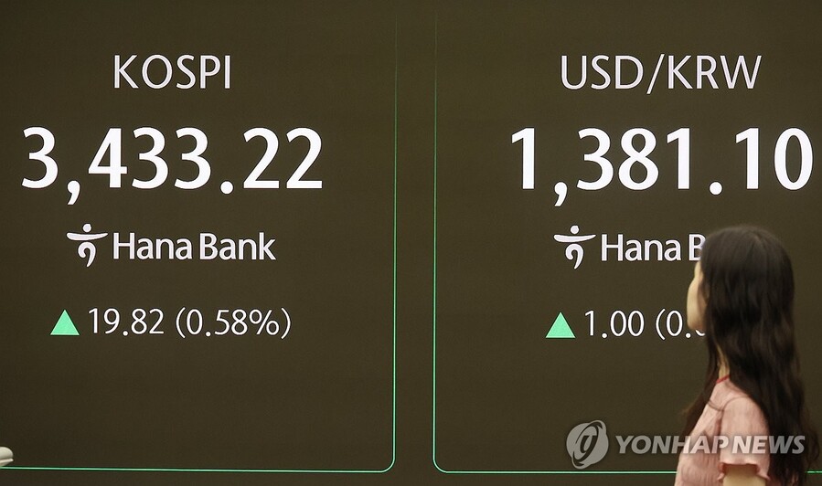 ▲ 18일 중구 하나은행 딜링룸 전광판에 실시간 코스피와 원/달러 환율이 표시돼 있다. ⓒ연합뉴스