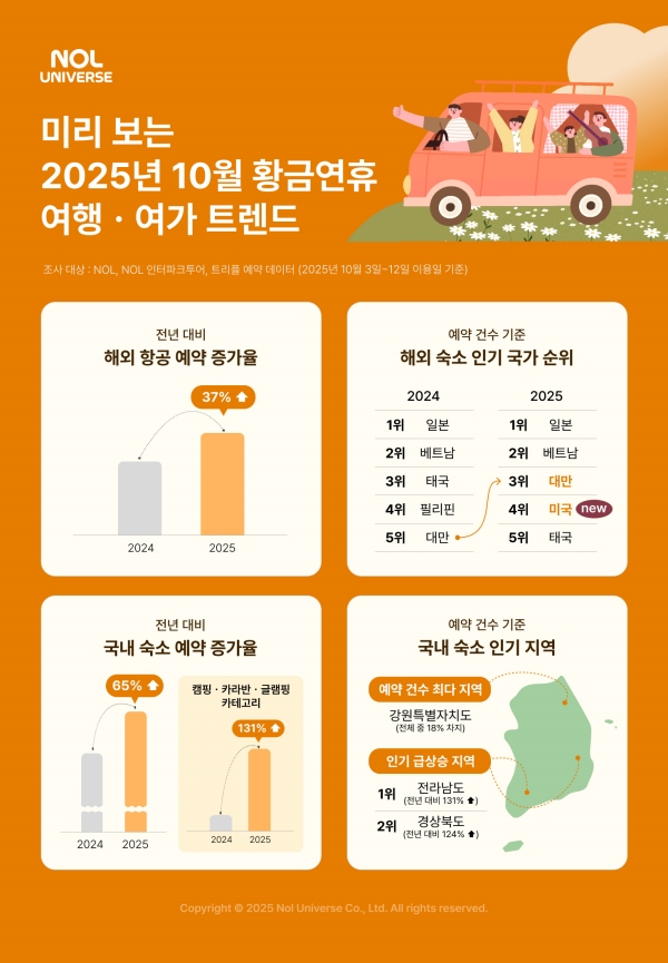 ▲ ⓒ놀유니버스