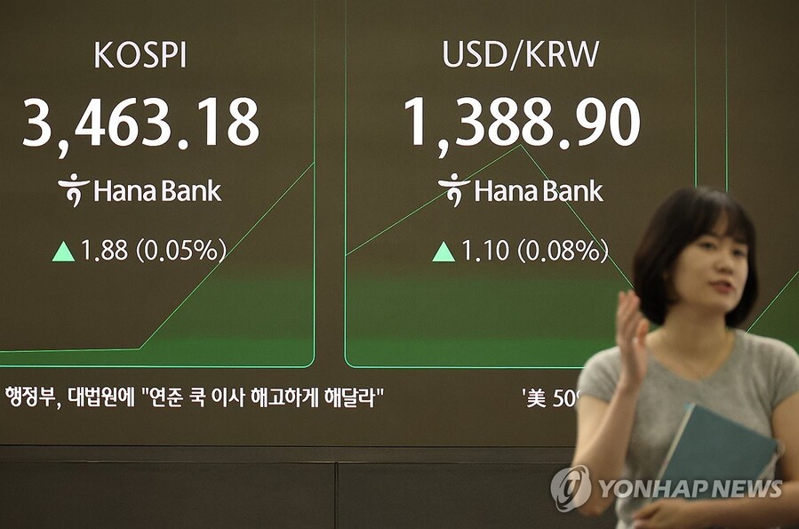 ▲ 9일 오전 서울 중구 하나은행 본점 딜링룸 현황판에 코스피가 표시돼 있다. 이날 코스피는 장 초반 사상 최고치를 이틀 연속 갈아치웠다. 오전 9시 3분 현재 코스피는 전장보다 2.29포인트(0.07%) 오른 3,463.59에 거래되고 있다. ⓒ연합뉴스