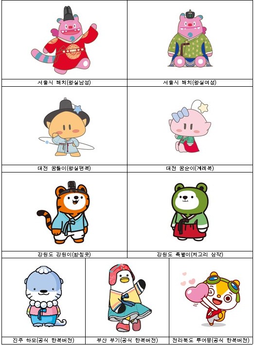▲ 한복 입은 지자체 마스코트 이미지.ⓒ문체부