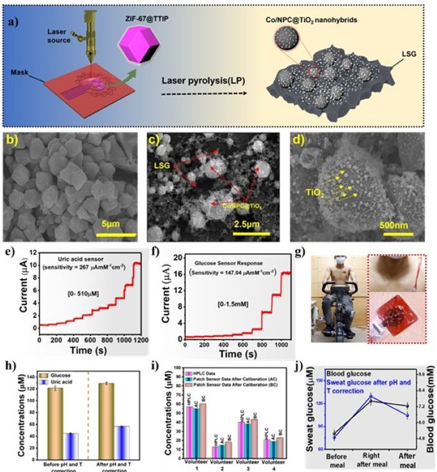 ▲ 제작된 유연 포도당 및 요산 센서의 전류 측정값 등 연구 이미지.ⓒ광운대
