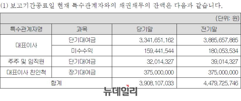 ▲ 서울 동작구 소재 B 마을버스 업체 감사보고서 일부