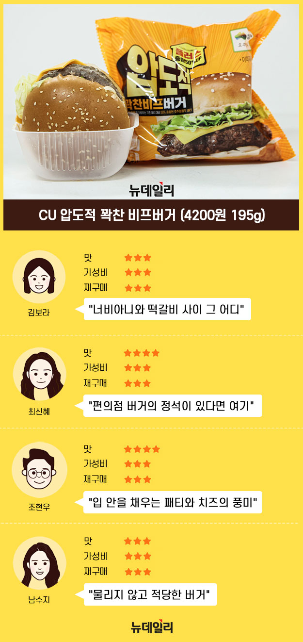 ▲ 대까기에서 리뷰할 프리미엄 햄버거들. 앞에서부터 'CU 압도적 꽉찬 비프버거', 'GS25 통모짜치킨버거', '세븐일레븐 골드후라이드치킨버거', '이마트24 더블비프 치즈버거' ⓒ서성진 기자