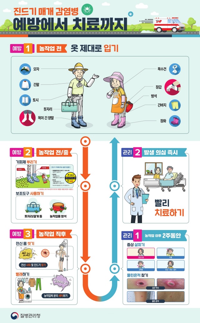 ▲ 진드기매개감염병 예방수칙 안내문ⓒ오산시 제공