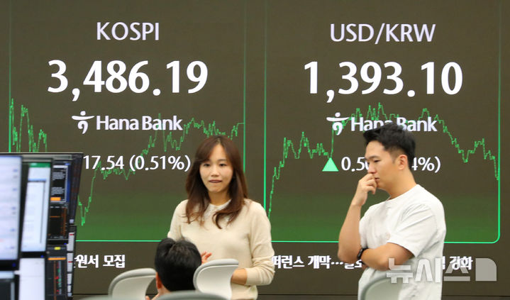 ▲ 코스피가 전 거래일(3468.65)보다 17.54포인트(0.51%) 오른 3486.19에 장을 마감한 23일 오후 서울 중구 하나은행 딜링룸 전광판에 지수가 표시 되고 있다. ⓒ뉴시스