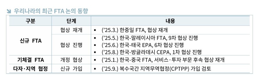 ▲ 한국무역협회 국제무역통상연구원이 발간한 ‘공격받는 자유무역, 주요국 FTA 논의 동향과 시사점’ 보고서 갈무리ⓒ한국무역협회