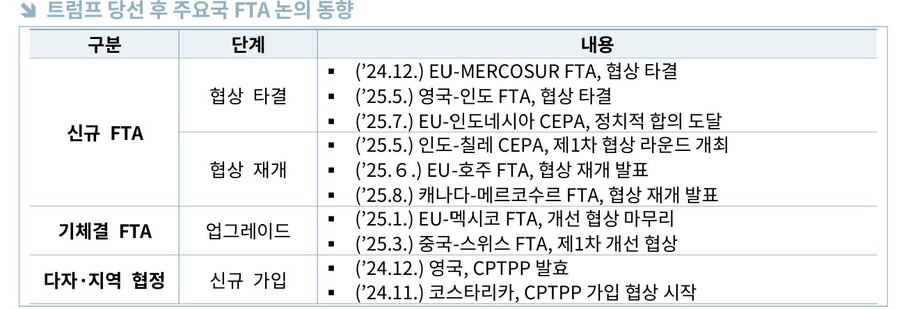 ▲ ⓒ한국무역협회