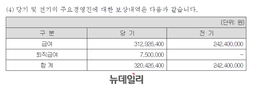 ▲ A 마을버스 업체 2025년 감사보고서 일부