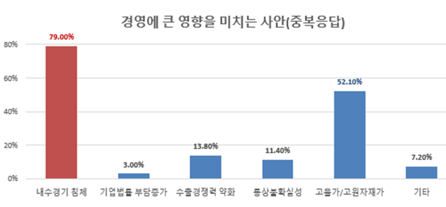 ▲ ⓒ청주상공회의소