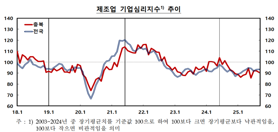▲ ⓒ한국은행 충북본부