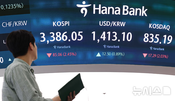 ▲ 코스피가 전 거래일(3471.11)보다 85.06포인트(2.45%) 내린 3386.05에 마감한 26일 서울 중구 하나은행 딜링룸에 종가가 보이고 있다. 코스닥 지수는 전 거래일(852.48)보다 17.29포인트(2.03%) 하락한 835.19에 거래를, 서울 외환시장에서 원·달러 환율은 전 거래일 주간거래 종가(1400.6원)보다 11.8원 오른 1412.4원에 주간 거래를 마무리했다. ⓒ뉴시스