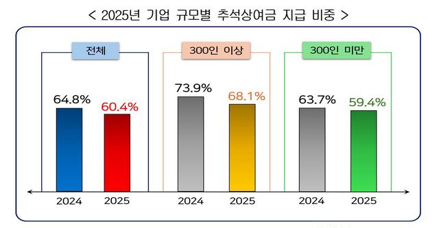 ▲ ⓒ한국경영자총협회