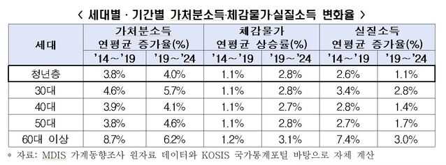 ▲ ⓒ한국경제인협회