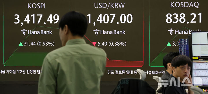 ▲ 코스피가 전 거래일(3386.05)보다 28.38포인트(0.84%) 상승한 3414.43에 개장한 29일 오전 서울 중구 하나은행 딜링룸 전광판에 지수가 표시되고 있다. ⓒ뉴시스