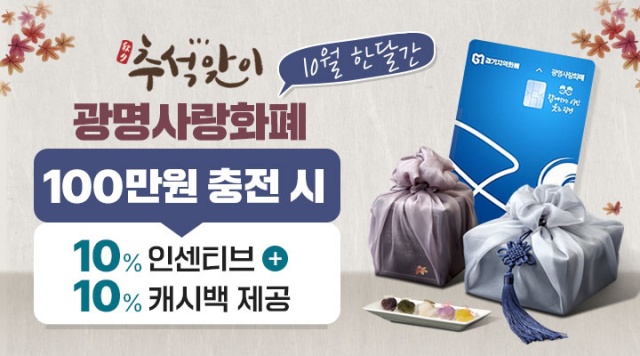 ▲ 광명사랑화폐 캐시백 행사 안내문. ⓒ광명시 제공